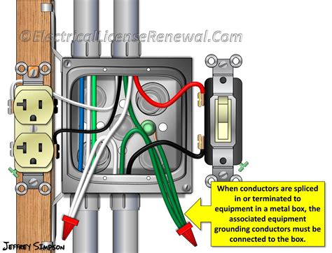 grounding electrical wire in box